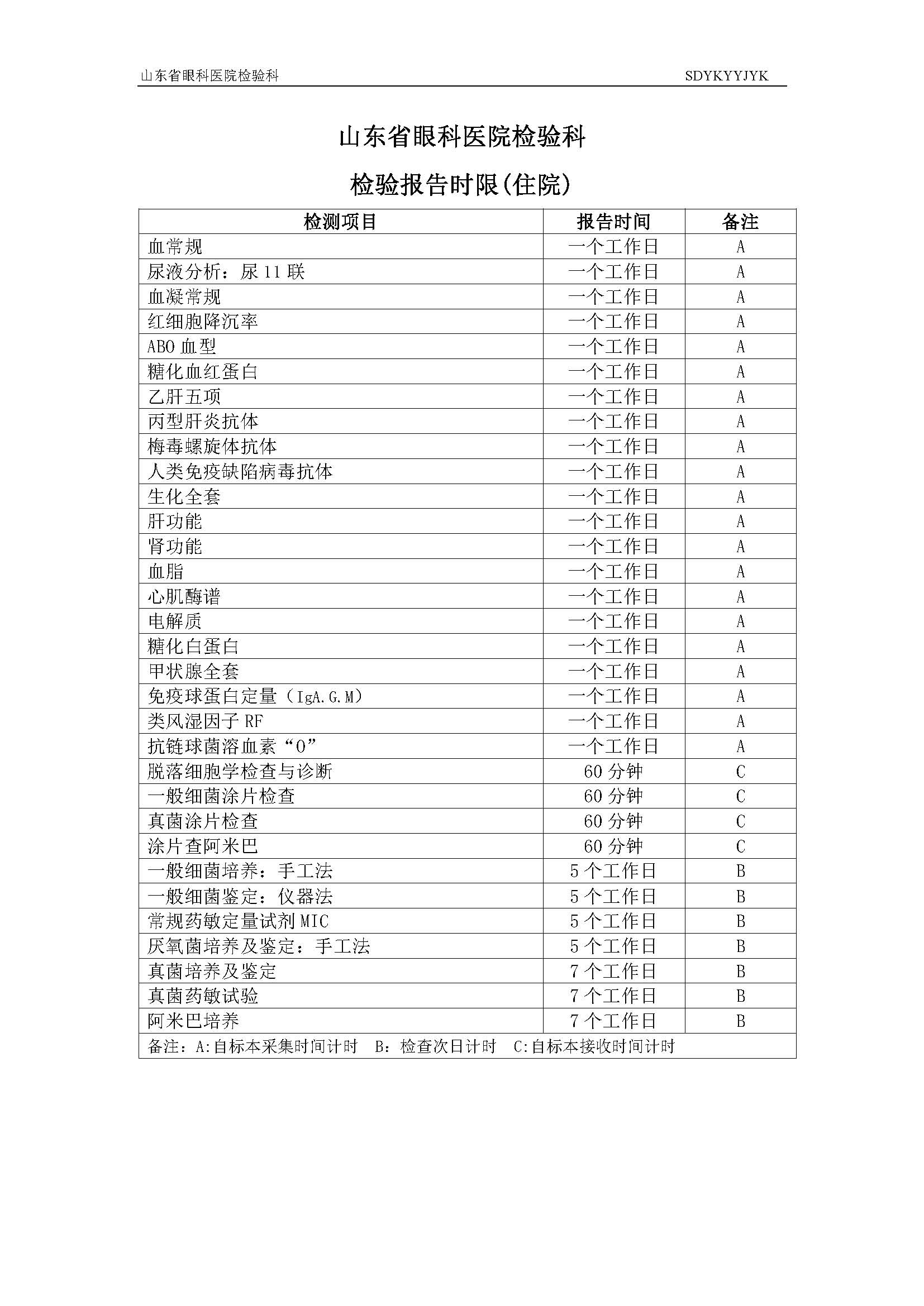 检验报告时限-住院2023.jpg