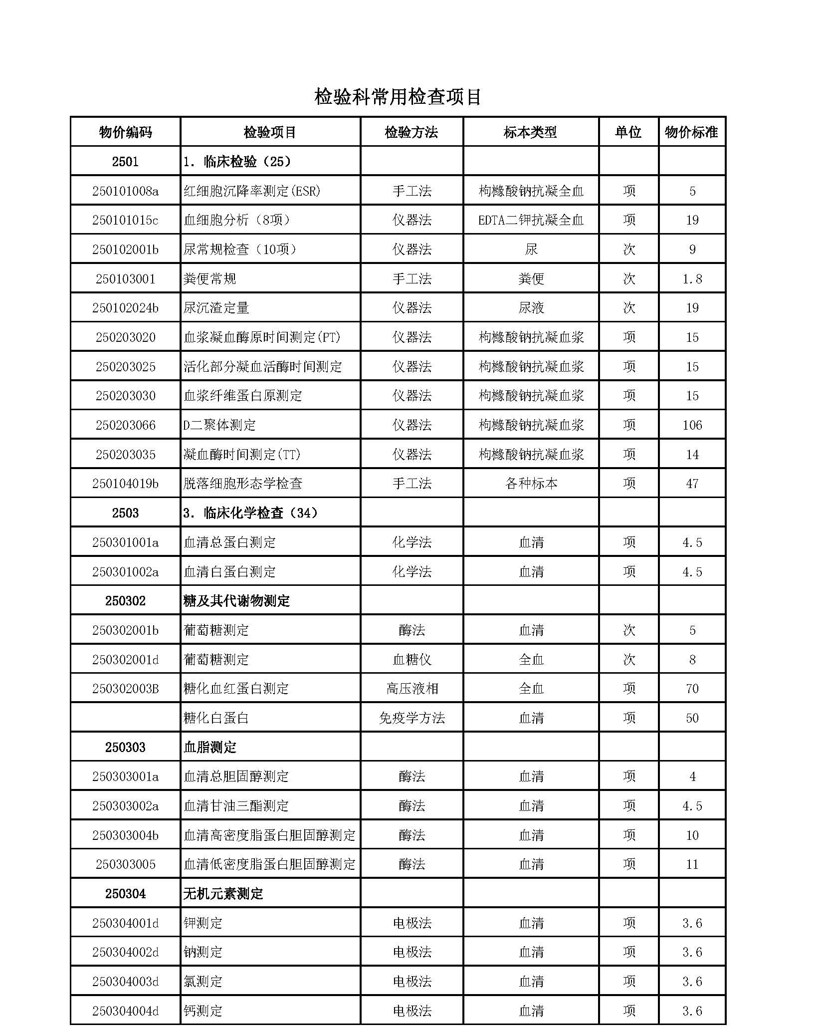 检验科项目_页面_1.jpg