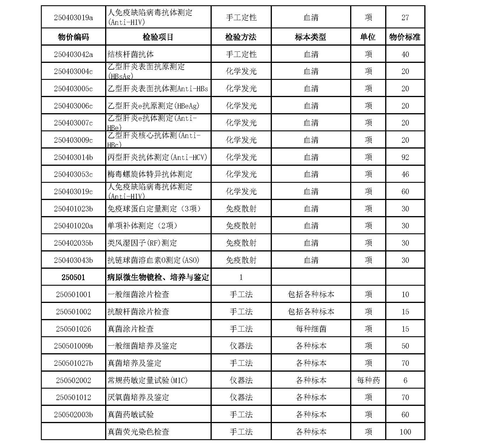 检验科项目_页面_3.jpg