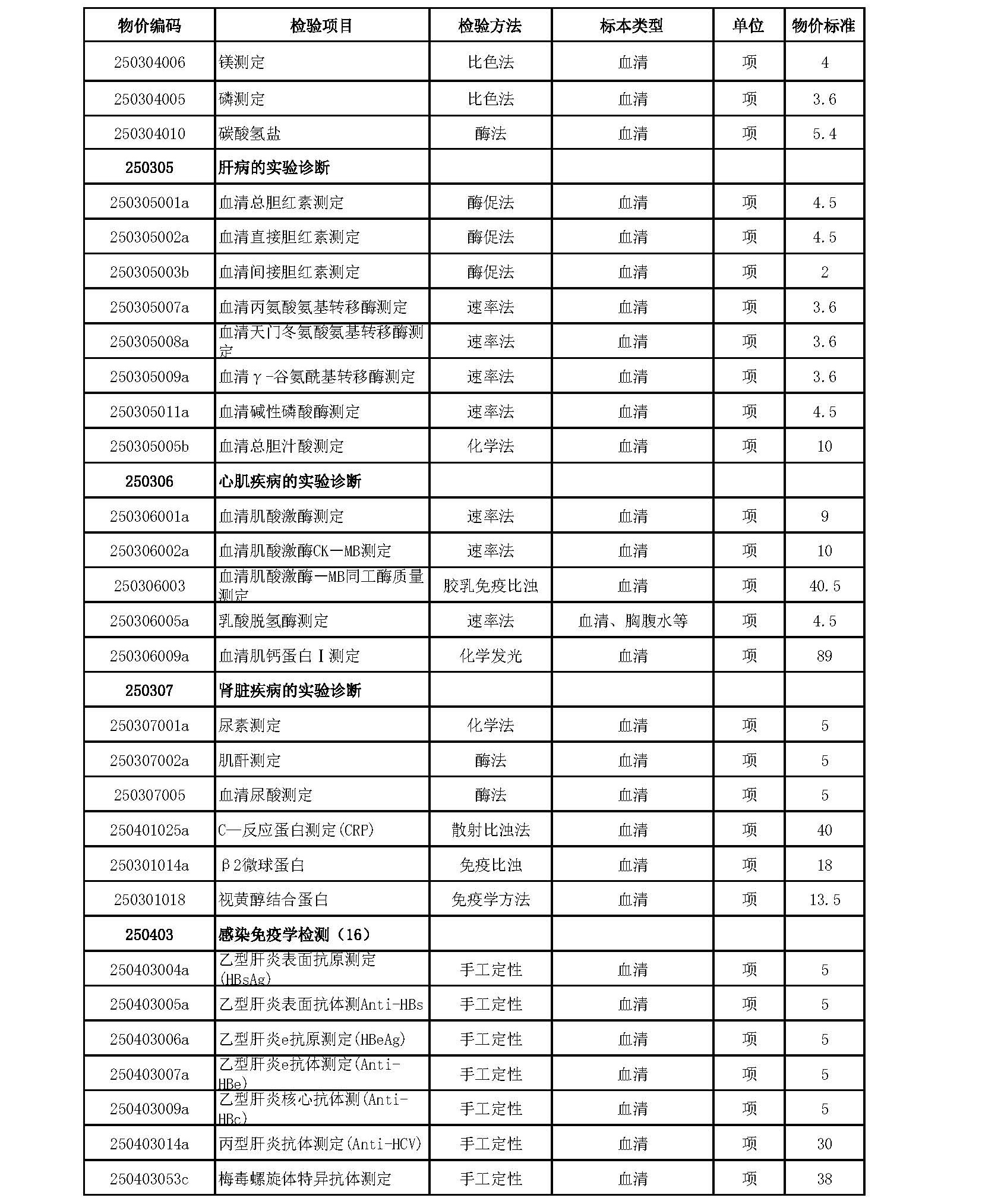 检验科项目_页面_2.jpg