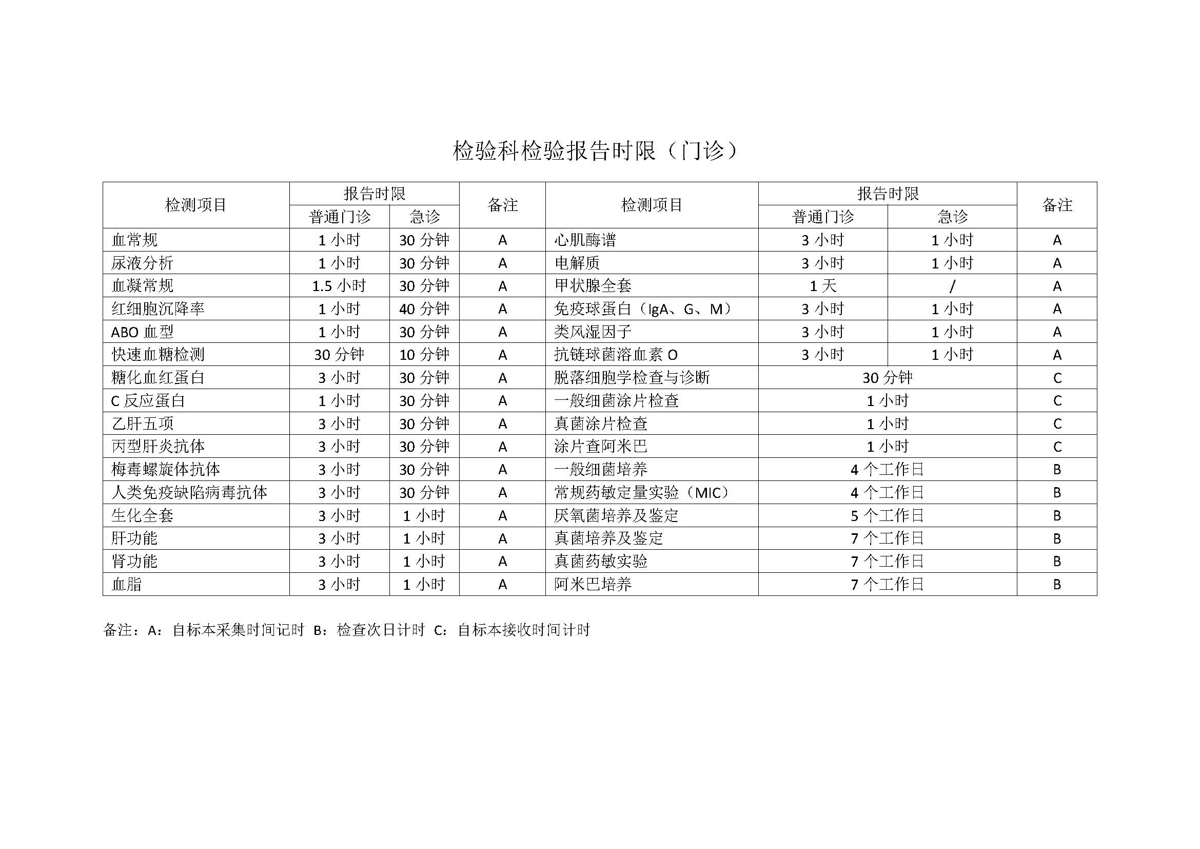 检验科检验报告时限-门诊.jpg