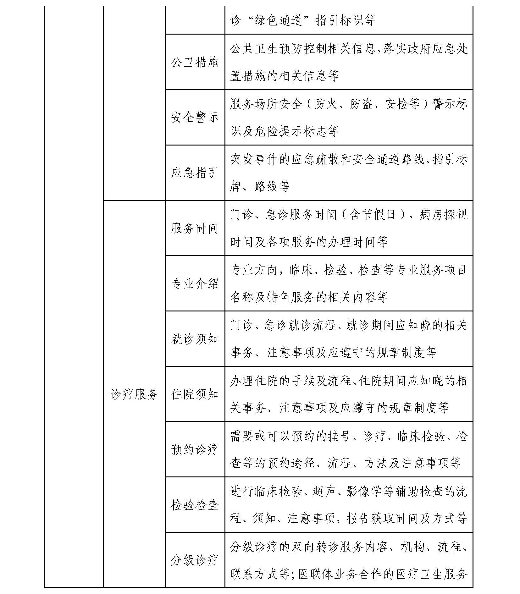 医院信息公开基本目录_页面_2.jpg